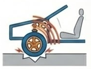 Degradation of Ride Comfort (NVH ratio):