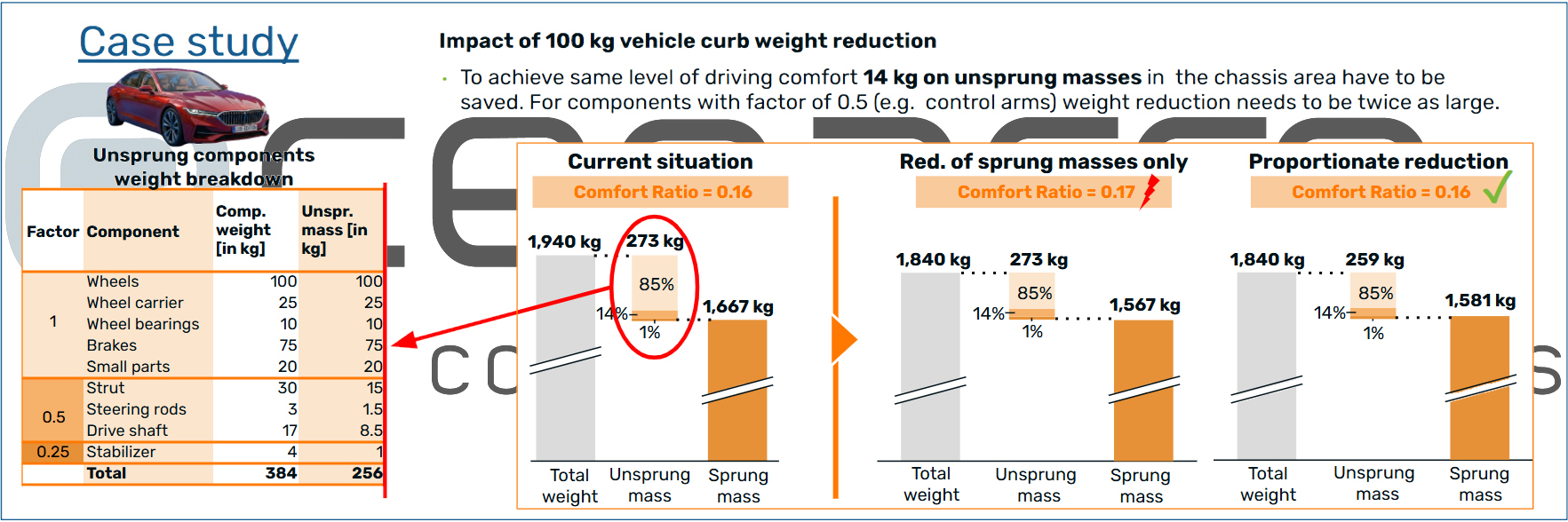 Sprung mass, Dynamics