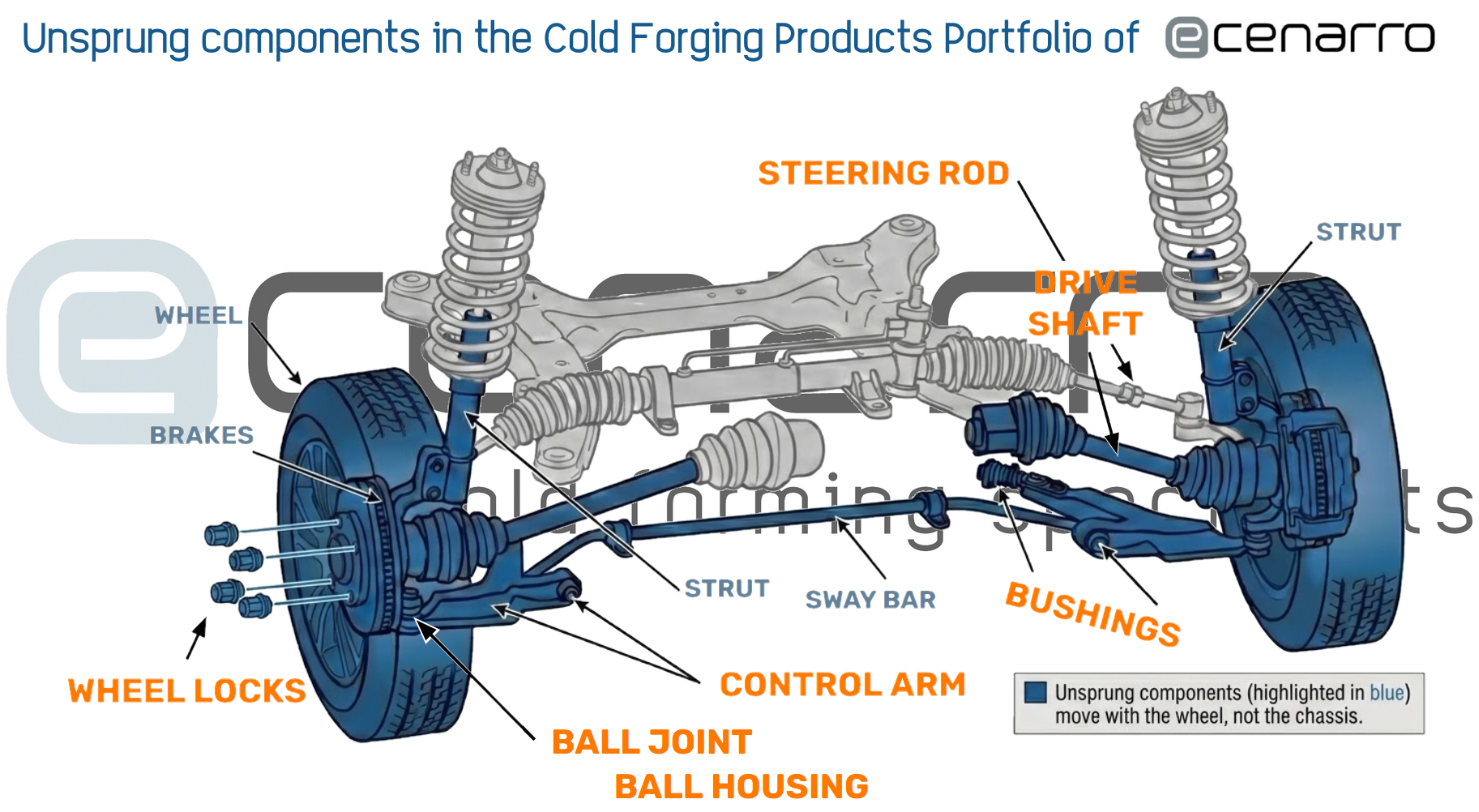 Unsprung components in the cold forging products